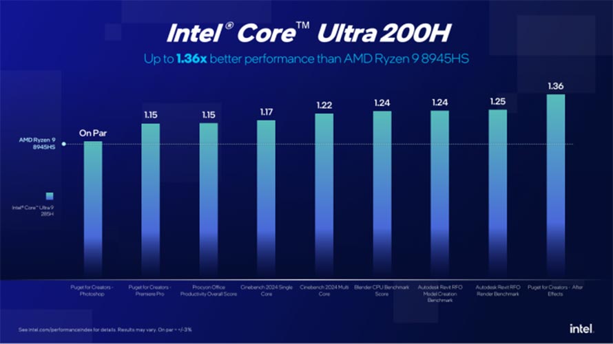 Core Ultra 200H