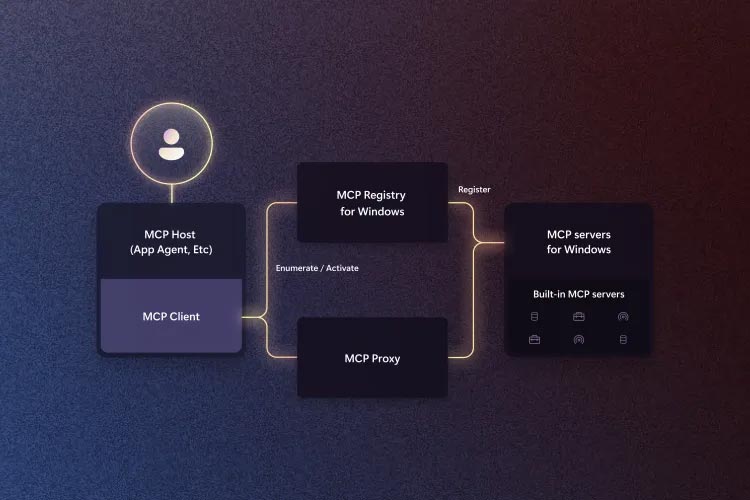 ثبتنام MCP در ویندوز