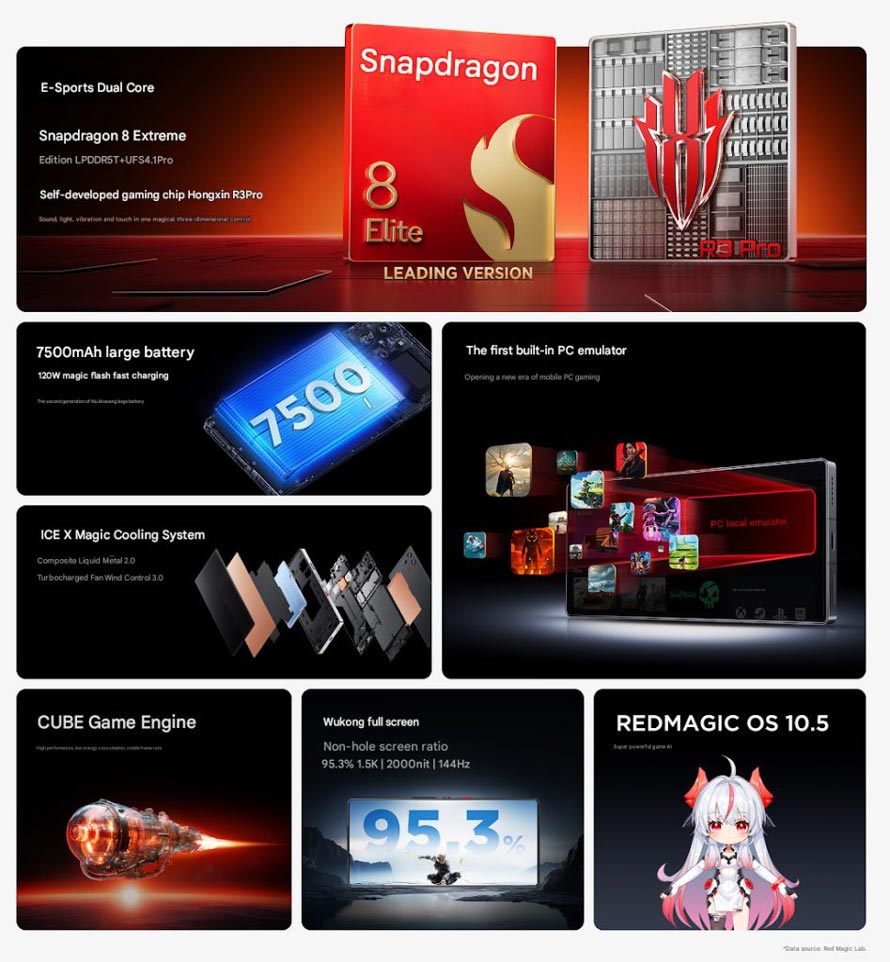 مشخصات RedMagic 10S Pro و 10S Pro+