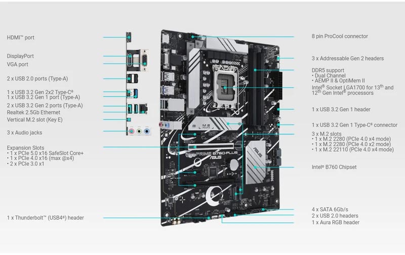 مشخصات مادربرد B760 DDR5